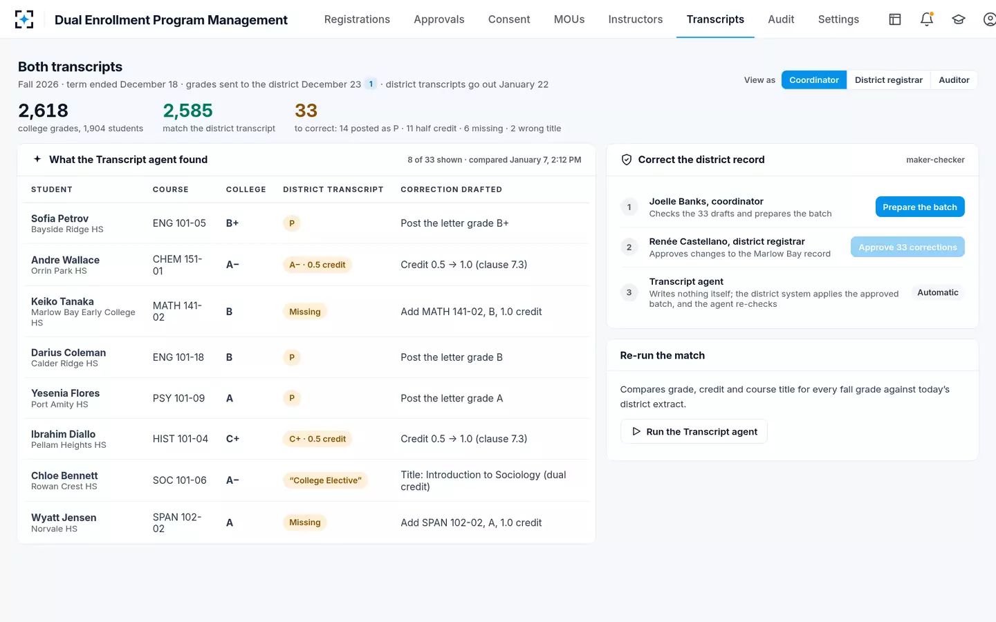 Dual Enrollment Program Management — Every fall grade checked on the high school transcript