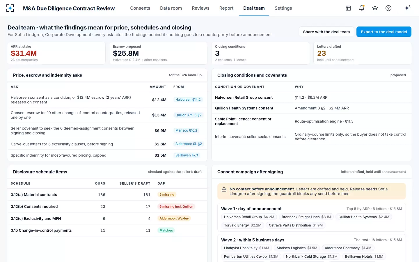 M&A Due Diligence Contract Review — Deal team view