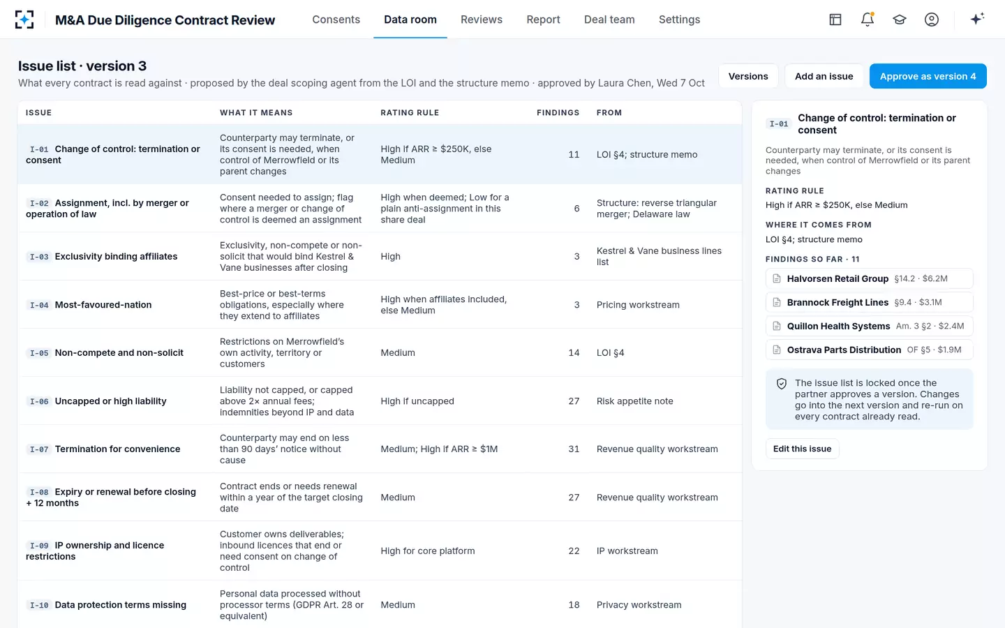 M&A Due Diligence Contract Review — The deal's issue list
