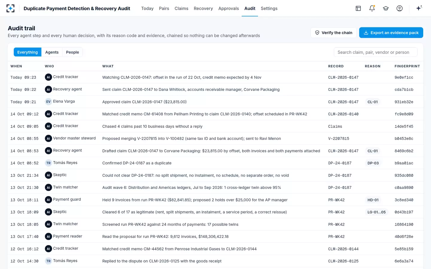 Duplicate Payment Detection & Recovery Audit — The audit trail
