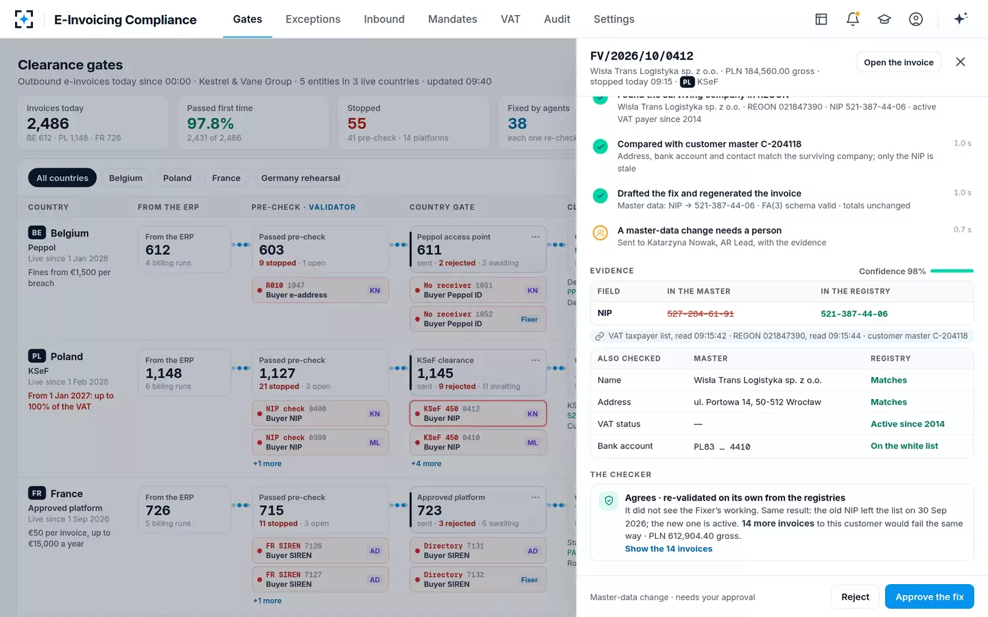 E-Invoicing Compliance — Evidence and the Checker