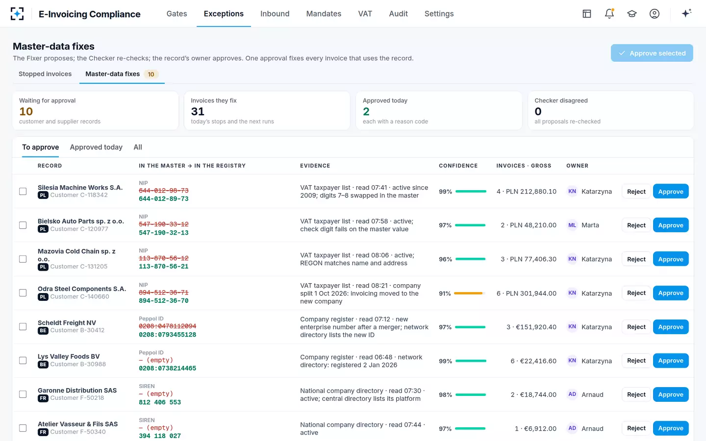 E-Invoicing Compliance — Master-data fixes
