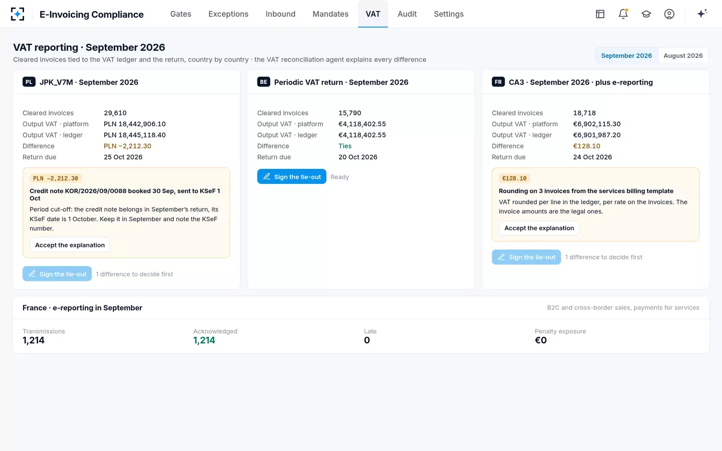 E-Invoicing Compliance — VAT reporting