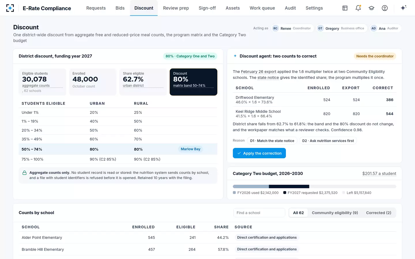 E-Rate Compliance — The E-Rate discount matrix applied to aggregate meal counts