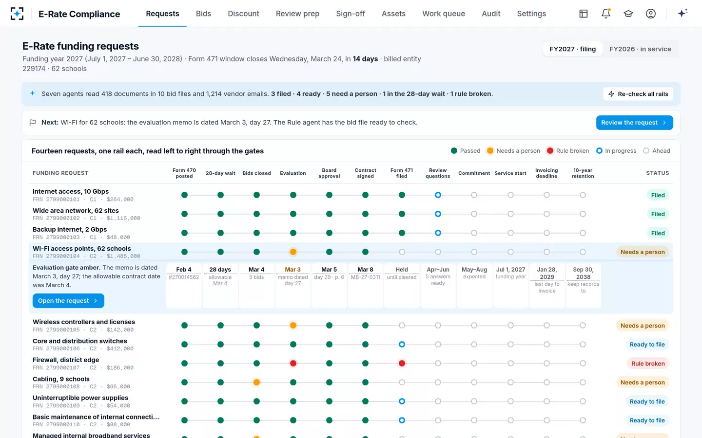 E-Rate Compliance — Every E-Rate funding request on one rail through twelve legal gates