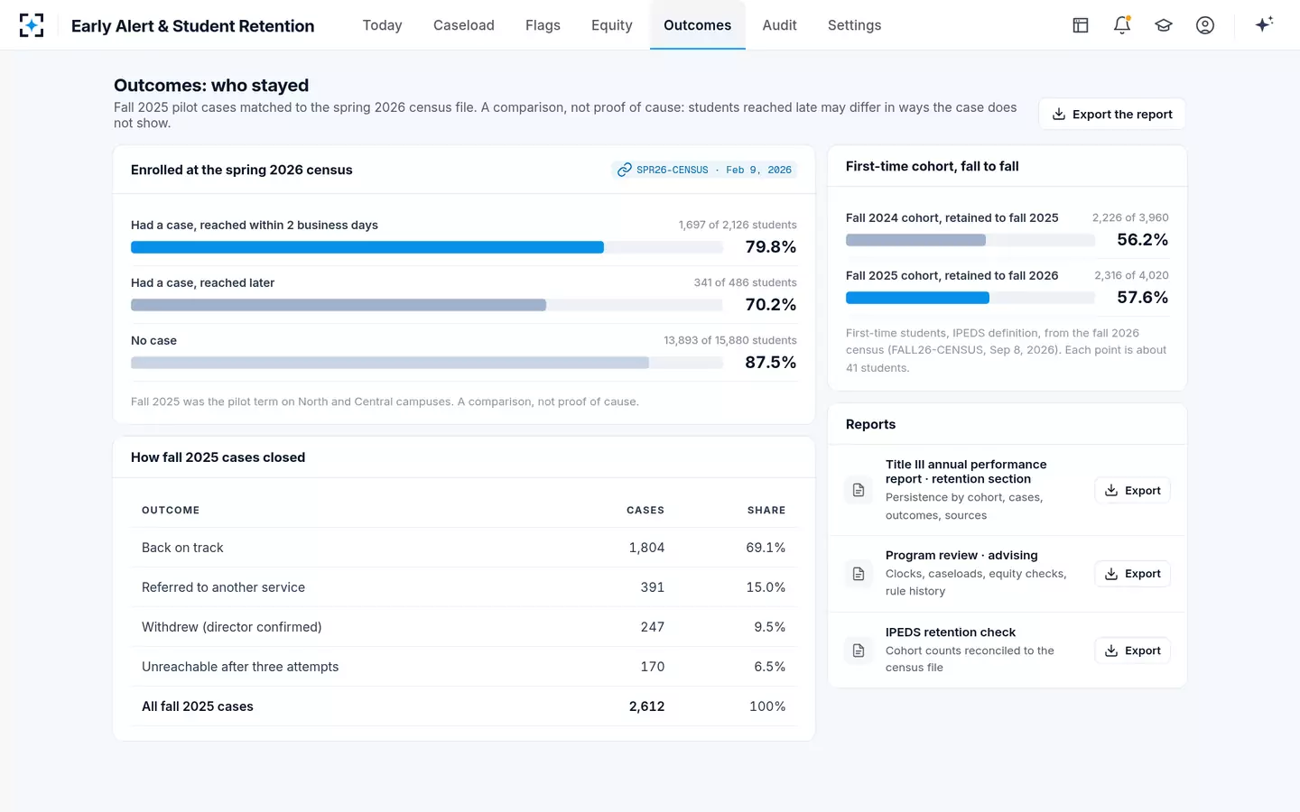 Early Alert & Student Retention — Who stayed, cited to the census file