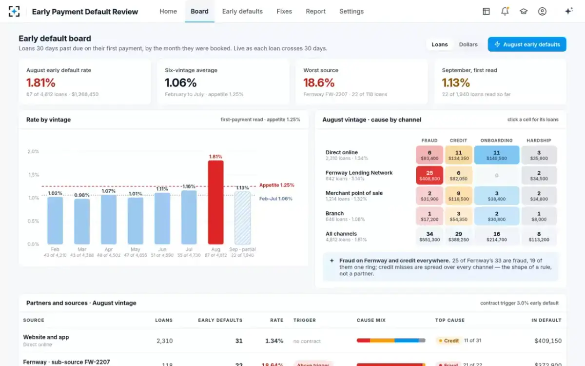 Early Payment Default Review — The early default board