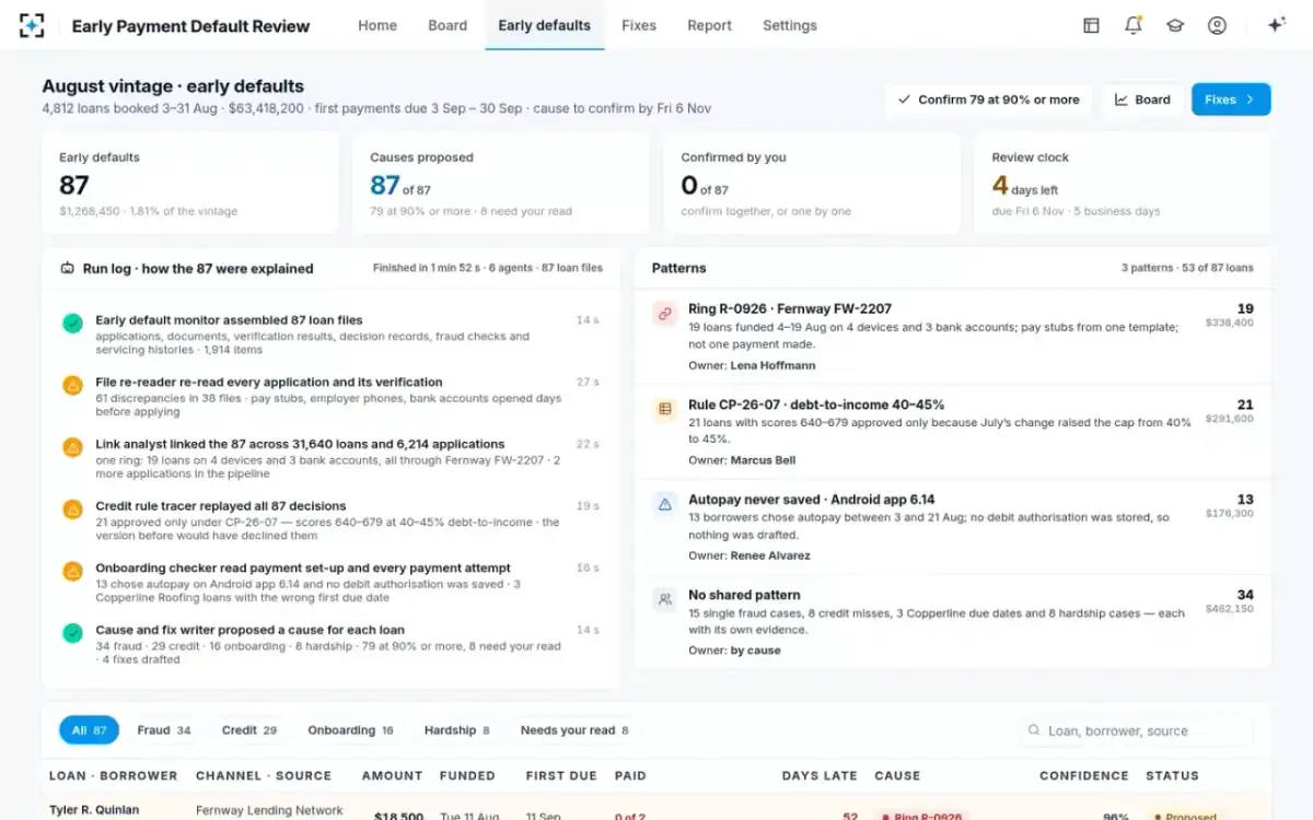Early Payment Default Review — Every early default
