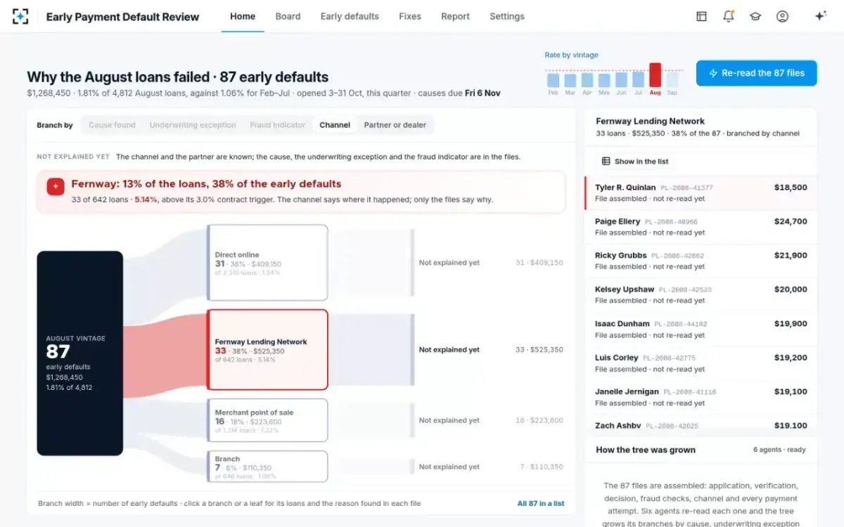 Early Payment Default Review — Before the re-read