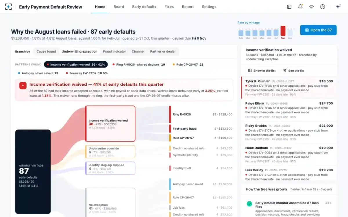 Early Payment Default Review — The root-cause tree