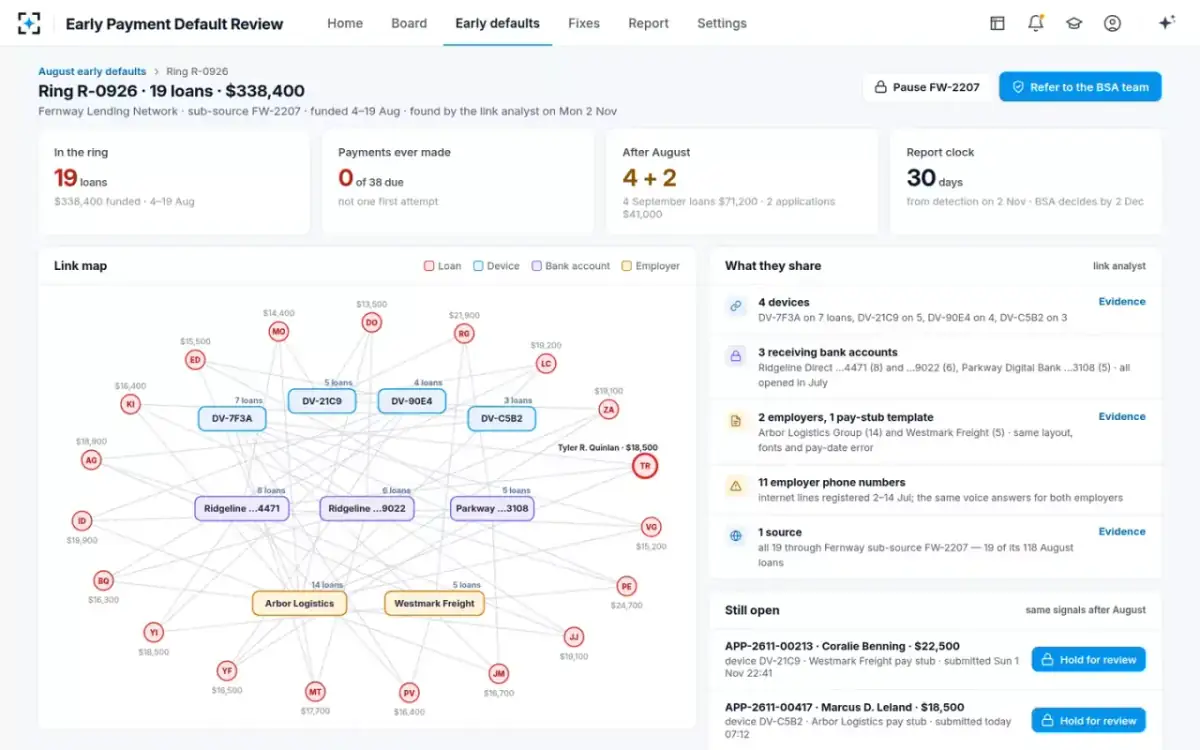 Early Payment Default Review — The ring