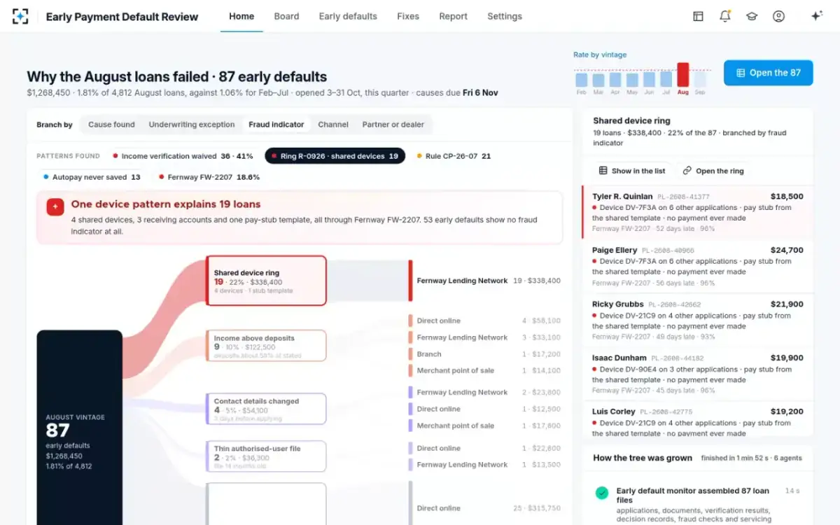 Early Payment Default Review — Branched by fraud indicator