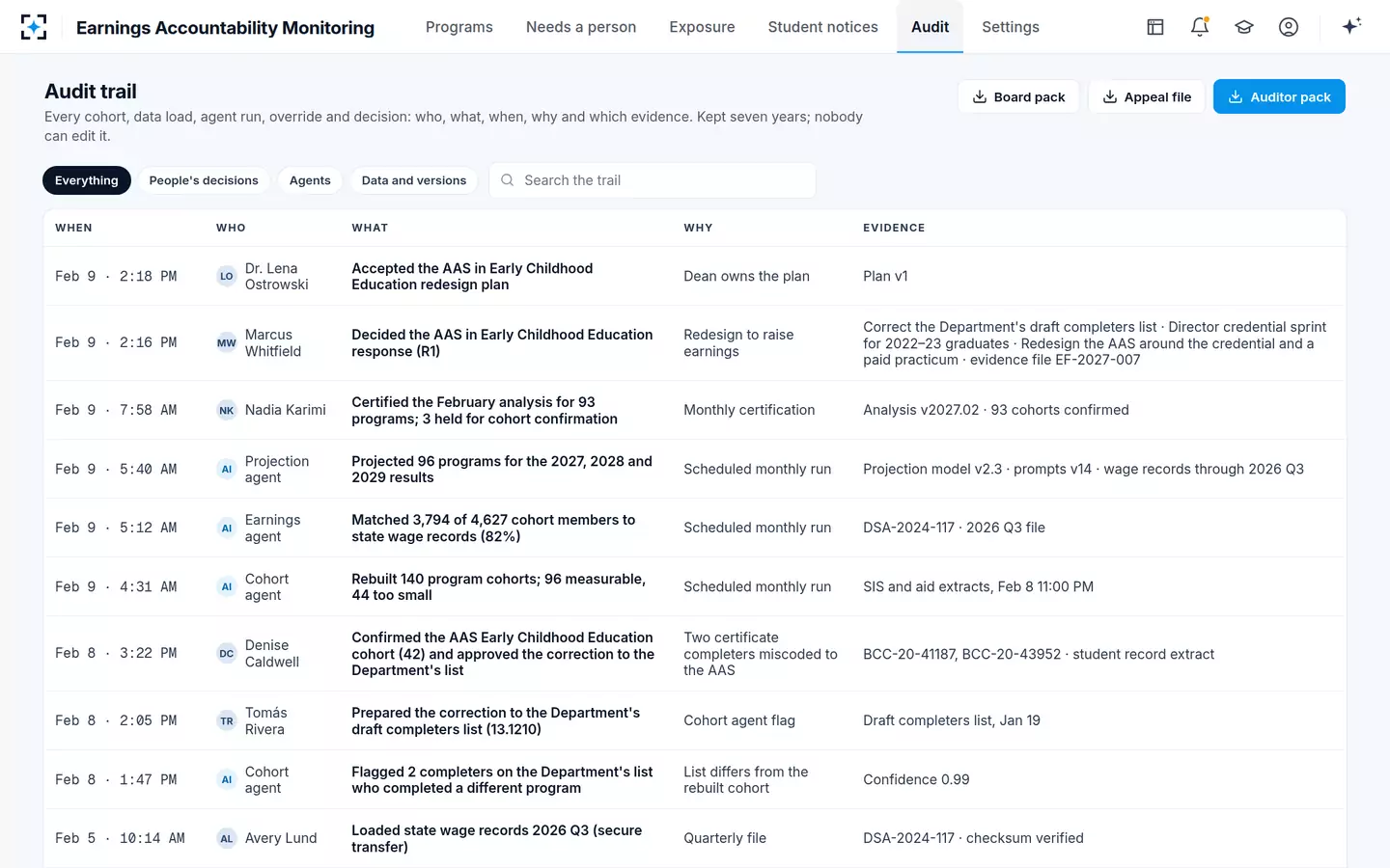 Earnings Accountability Monitoring — Every cohort, run, override and decision, with an export pack