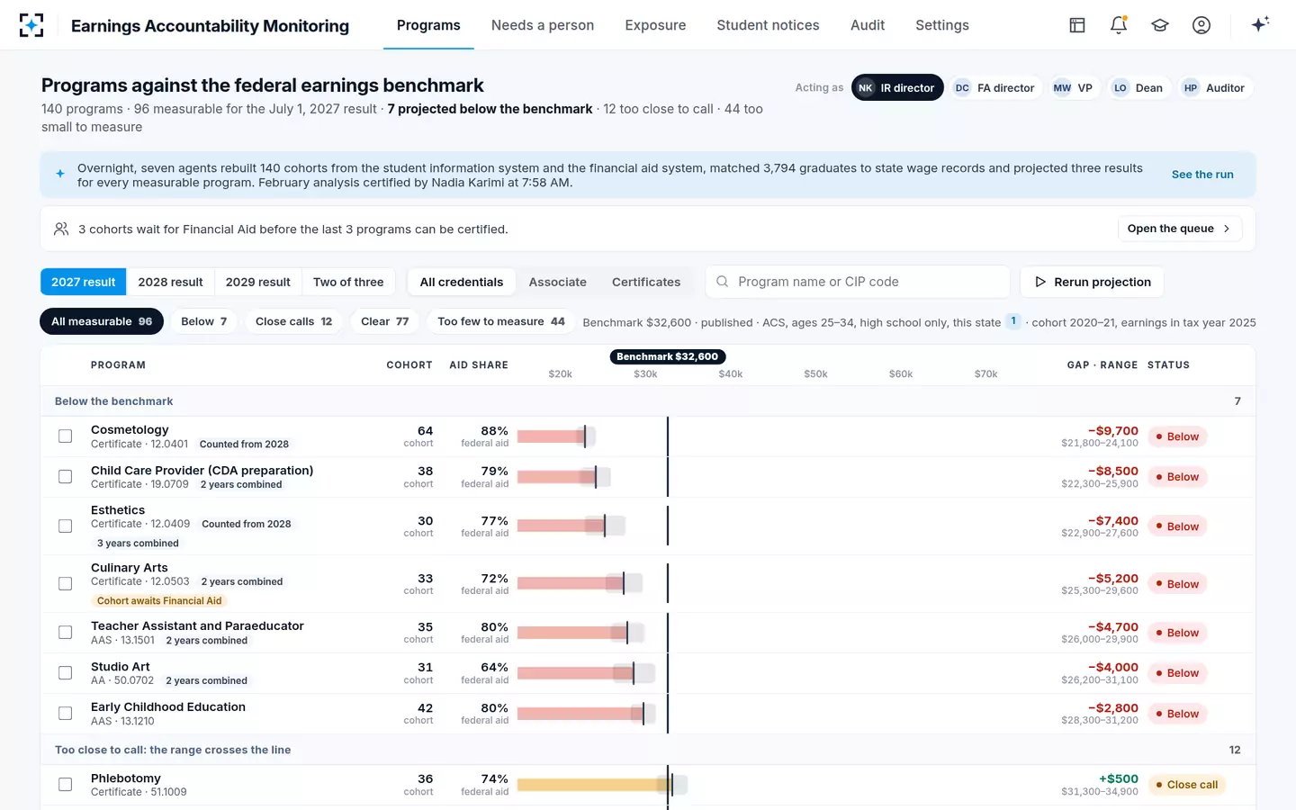 Earnings Accountability Monitoring — Every program on one ladder against the earnings accountability test benchmark