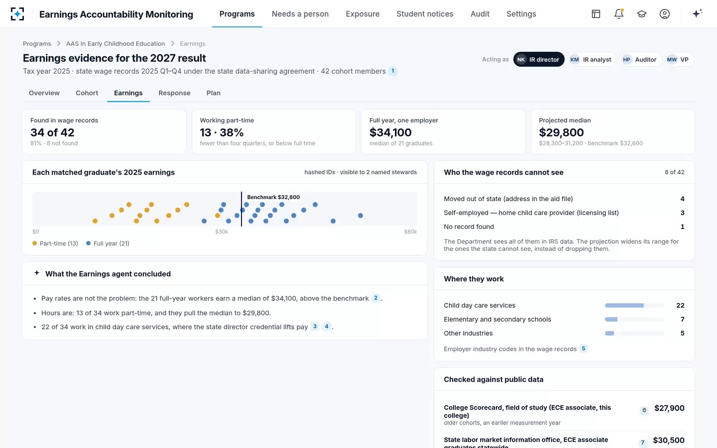 Earnings Accountability Monitoring — Earnings from state wage records, with the part the records cannot see