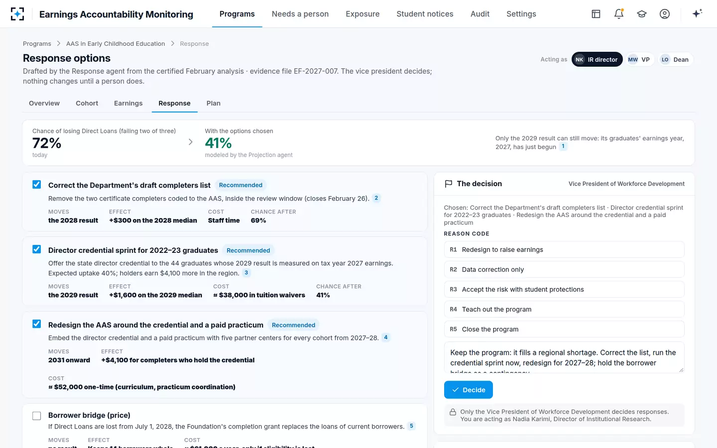 Earnings Accountability Monitoring — Response options, each modeled against the result it can still move