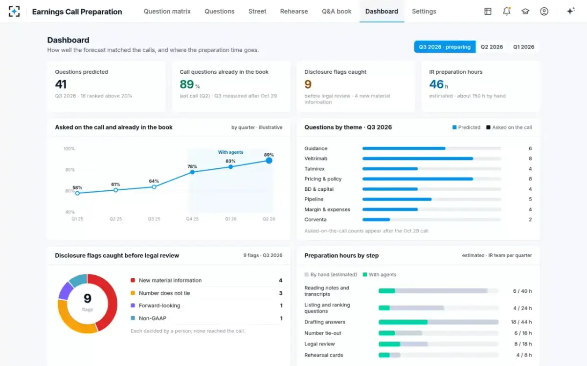 Earnings Call Preparation — Dashboard