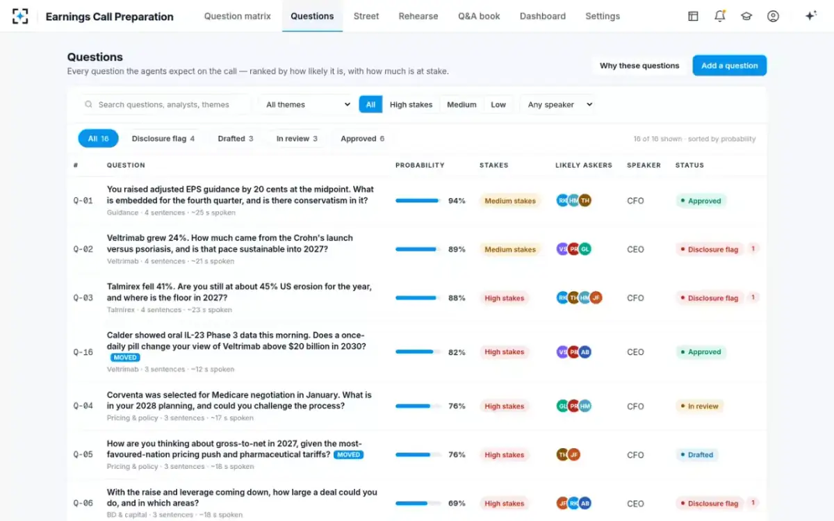 Earnings Call Preparation — Ranked questions