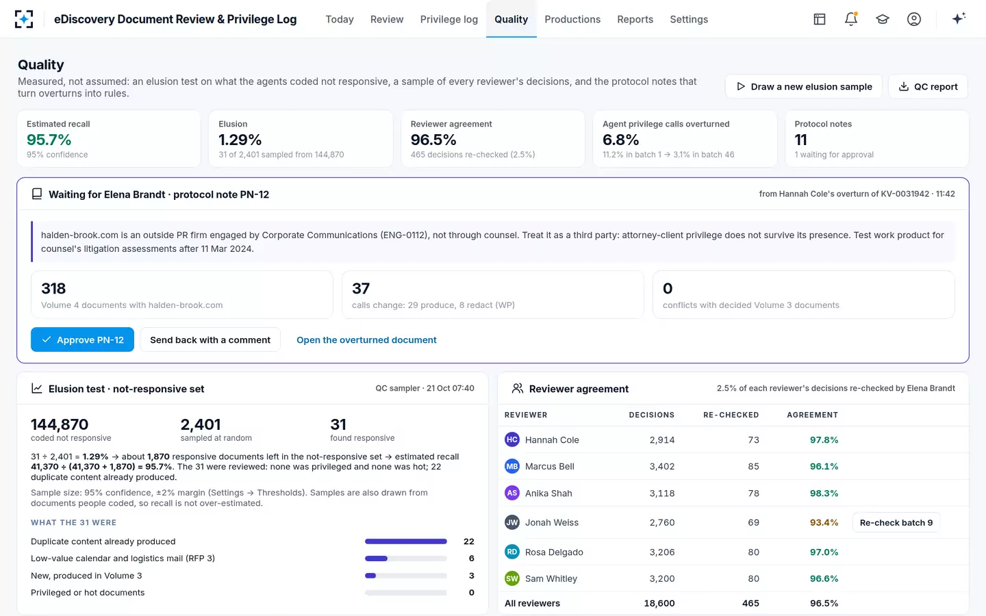 eDiscovery Document Review & Privilege Log — Quality, measured