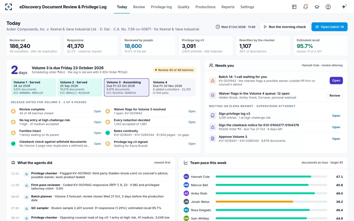eDiscovery Document Review & Privilege Log — Today