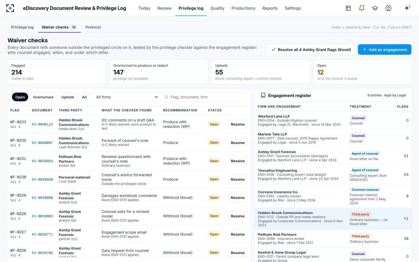 eDiscovery Document Review & Privilege Log — Waiver checks and the engagement register