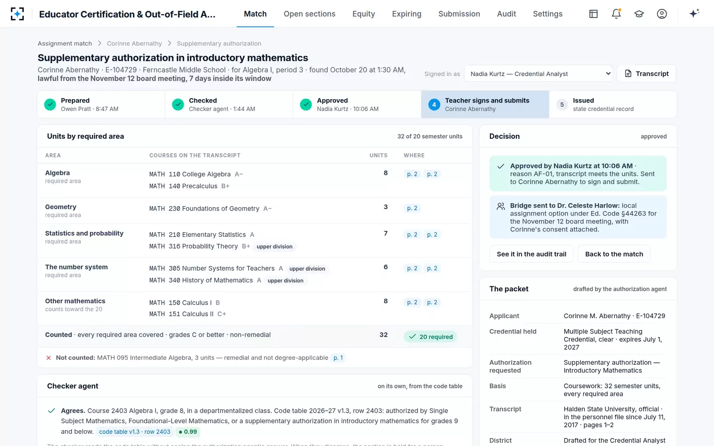 Educator Certification & Out-of-Field Assignment Audit — The Credential Analyst approves with a reason code; the board bridge goes to the Assistant Superintendent