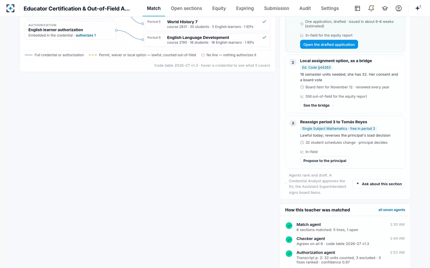 Educator Certification & Out-of-Field Assignment Audit — Three lawful fixes, ranked by effort, each with its rule and how the equity report will count it