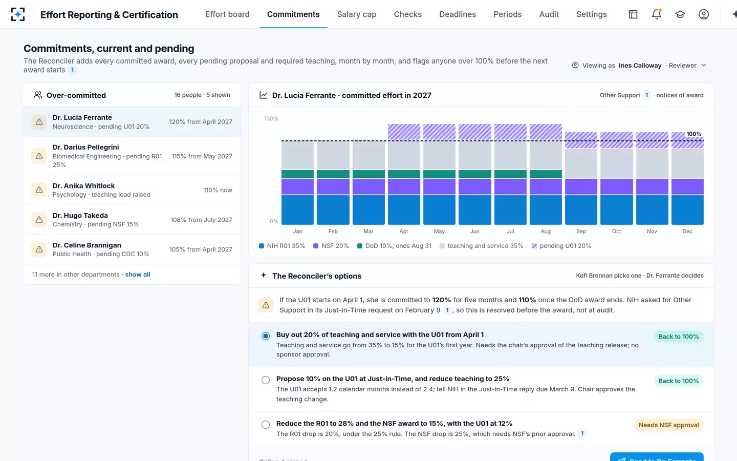 Effort Reporting & Certification — Over-commitment caught with current and pending support