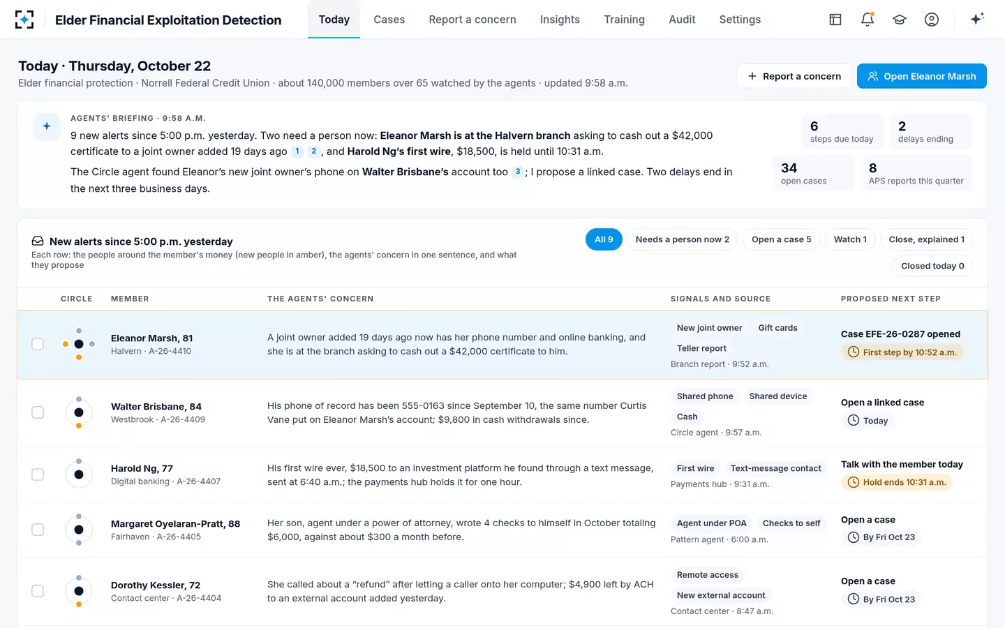Elder Financial Exploitation Detection — Today's elder financial exploitation alerts, each with the member's circle
