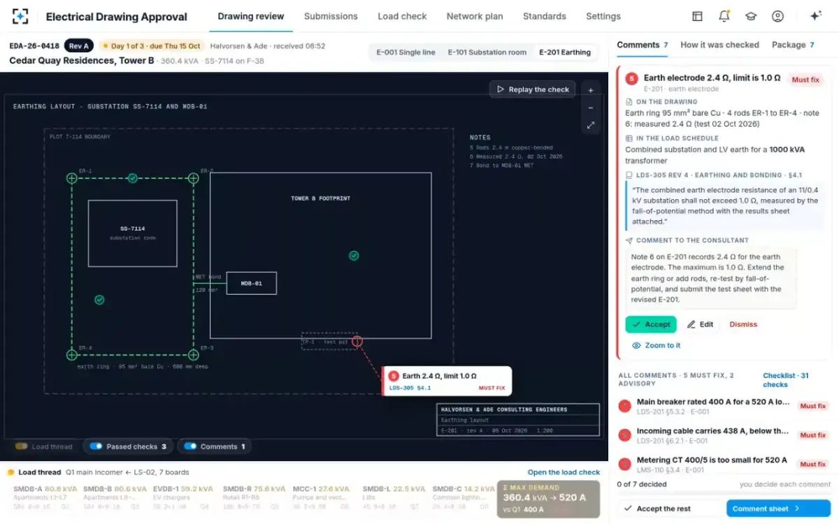 Electrical Drawing Approval — The earthing layout