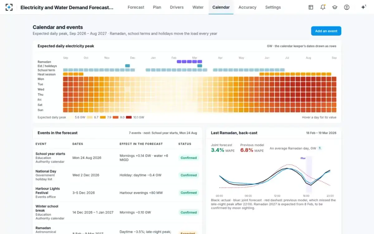 Electricity and Water Demand Forecasting — Calendar and events