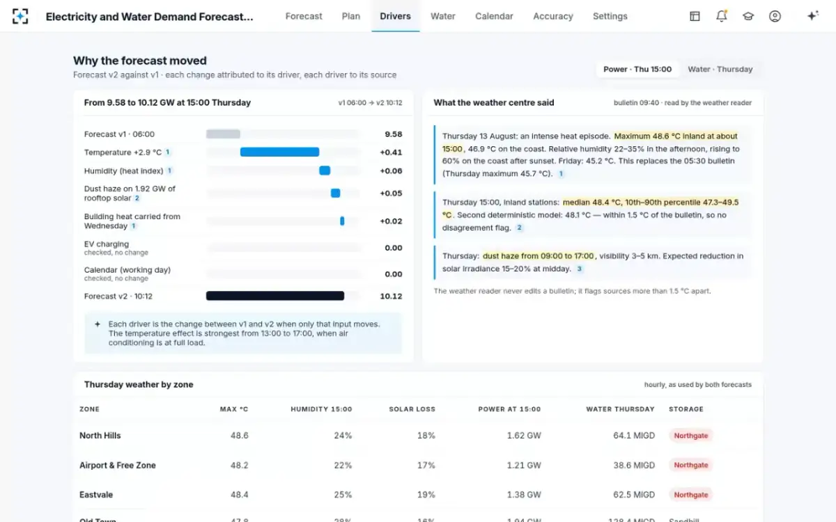 Electricity and Water Demand Forecasting — Why the forecast moved