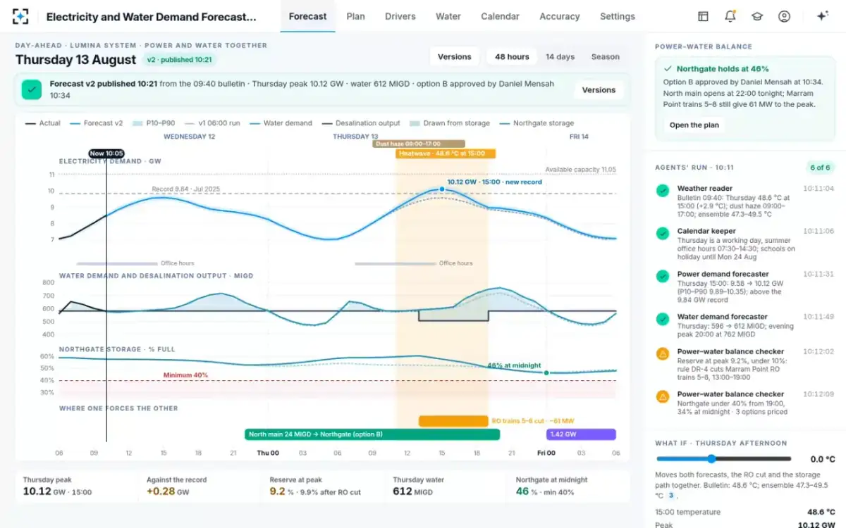 Electricity and Water Demand Forecasting — The plan on the forecast