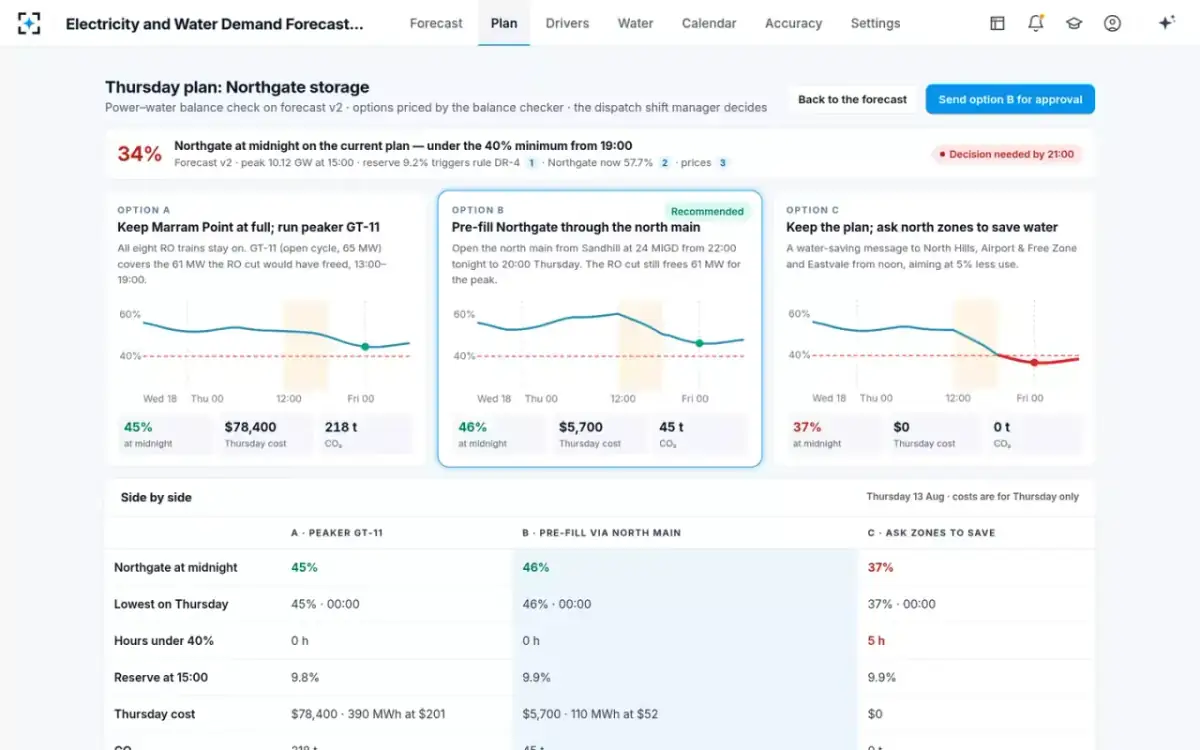 Electricity and Water Demand Forecasting — Three fixes, priced