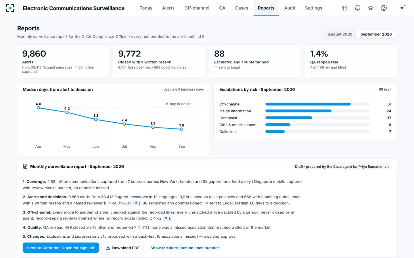 Electronic Communications Surveillance — The monthly surveillance report