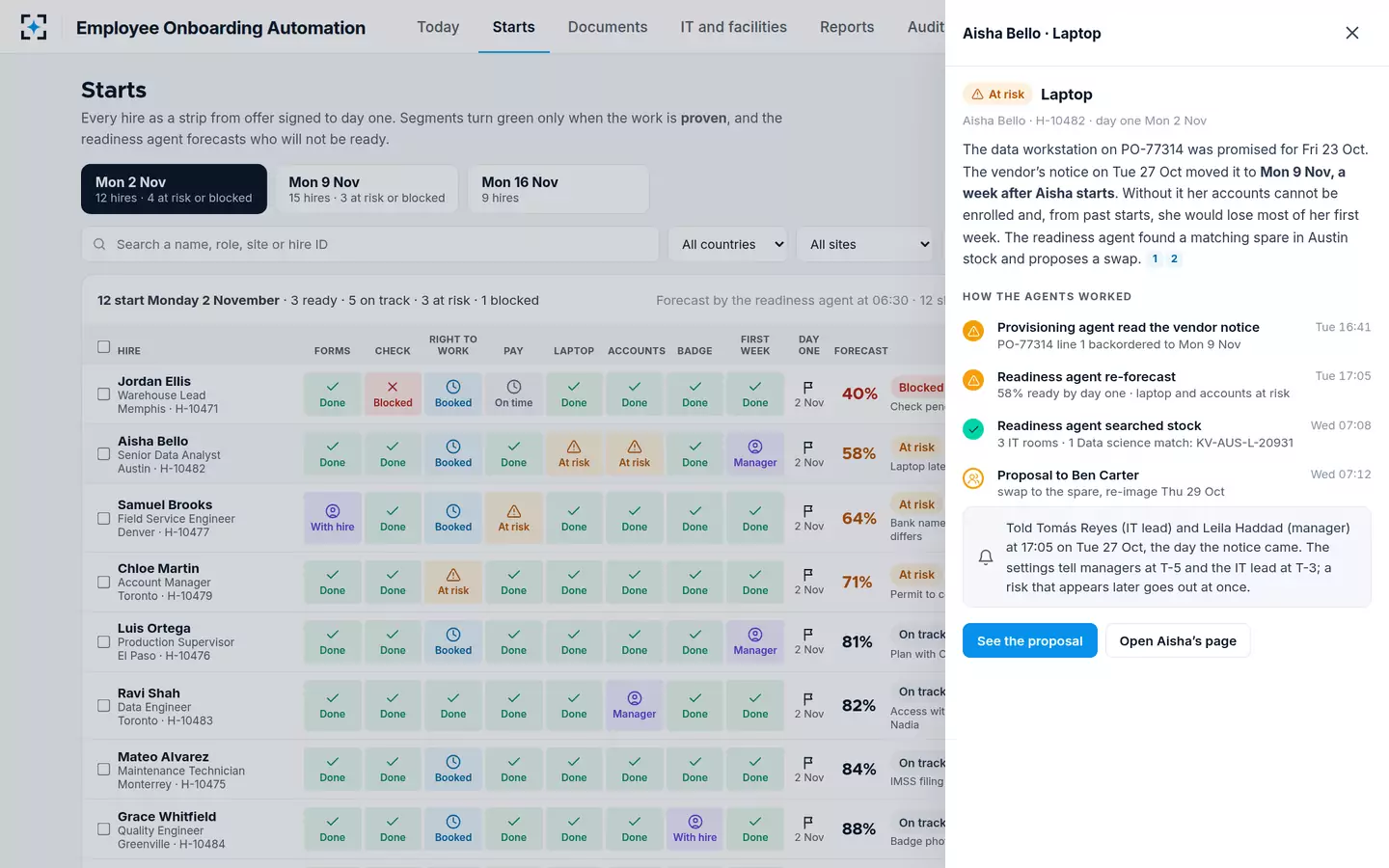 Employee Onboarding Automation — Why a hire is at risk