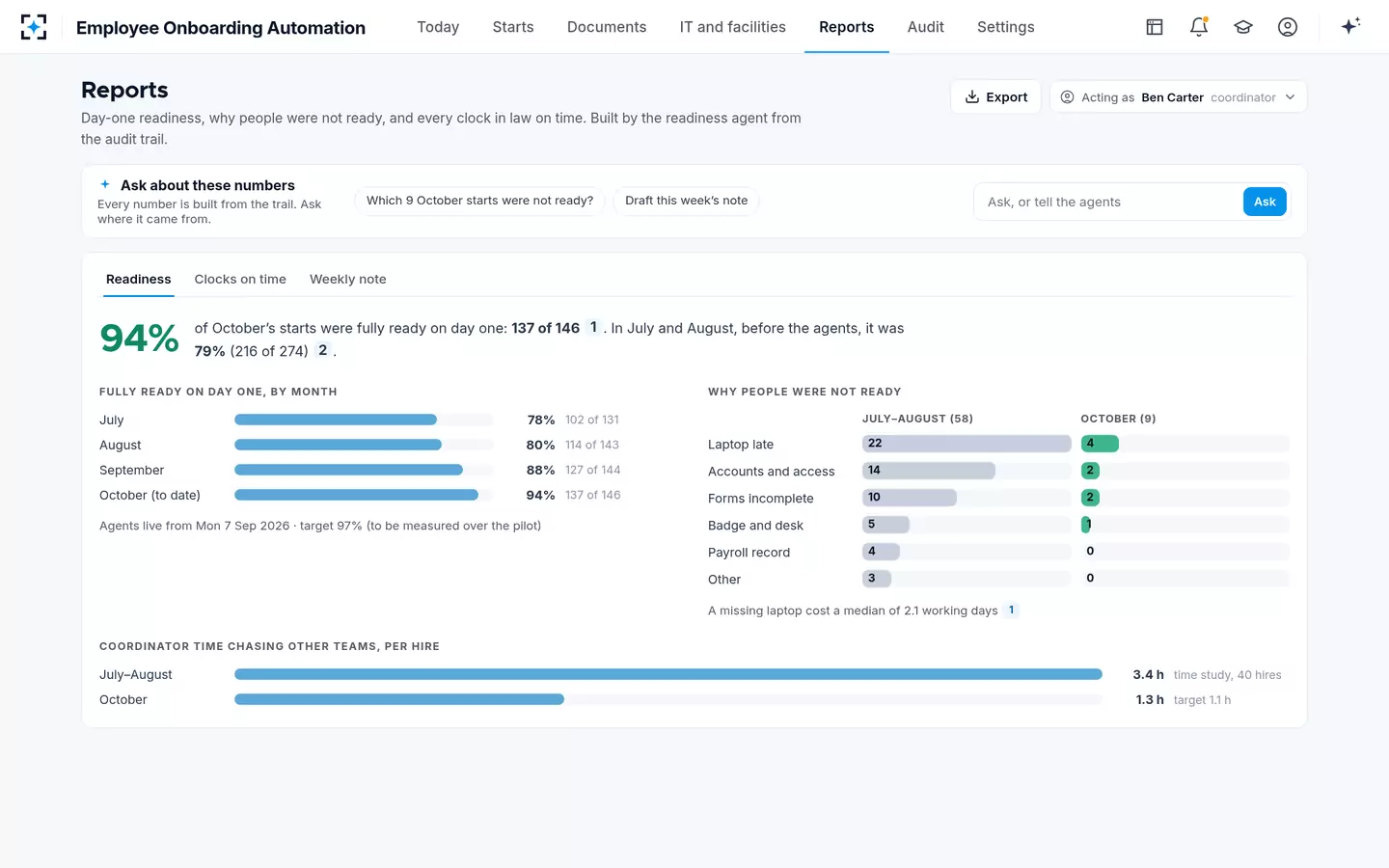 Employee Onboarding Automation — Readiness reports
