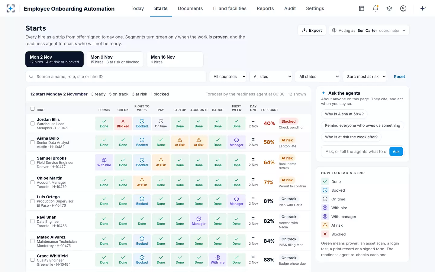 Employee Onboarding Automation — The readiness strips