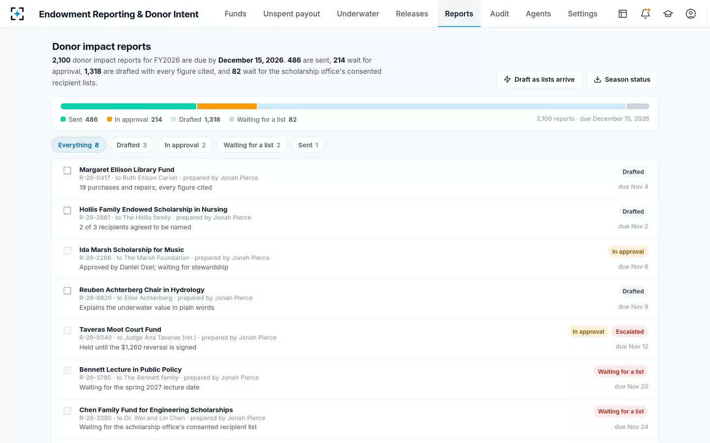 Endowment Reporting & Donor Intent — Donor report season, in one line