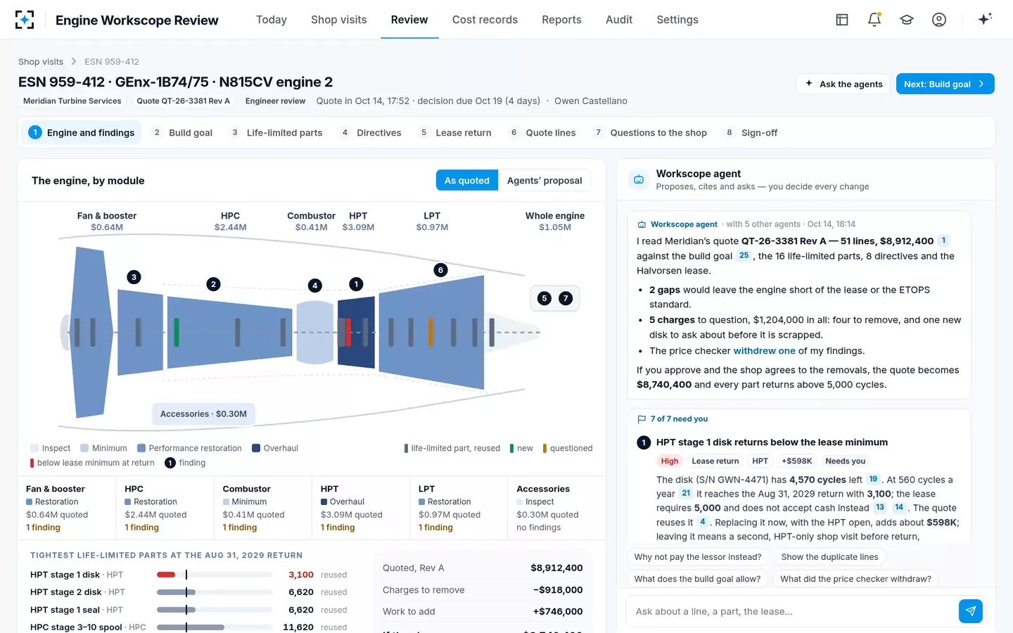 Engine Workscope Review — The engine workscope review