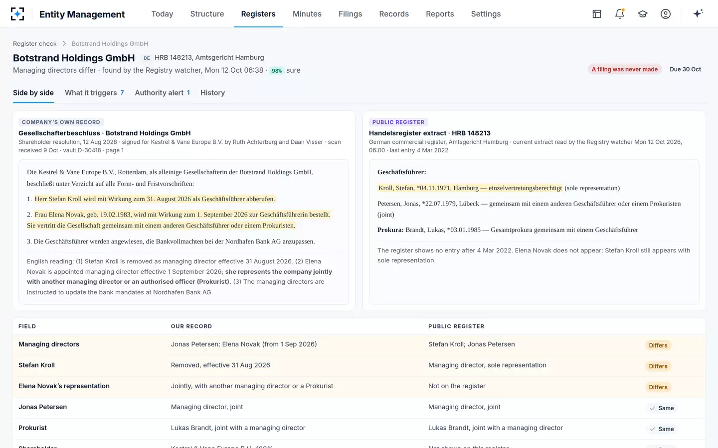 Entity Management — Minutes and register, side by side