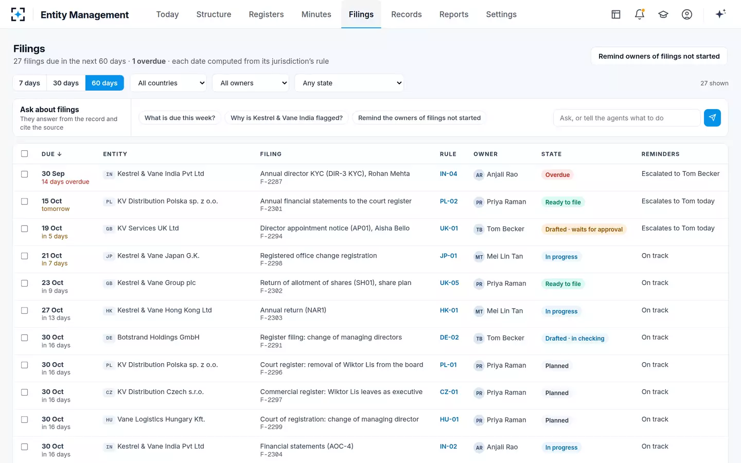 Entity Management — The filings calendar