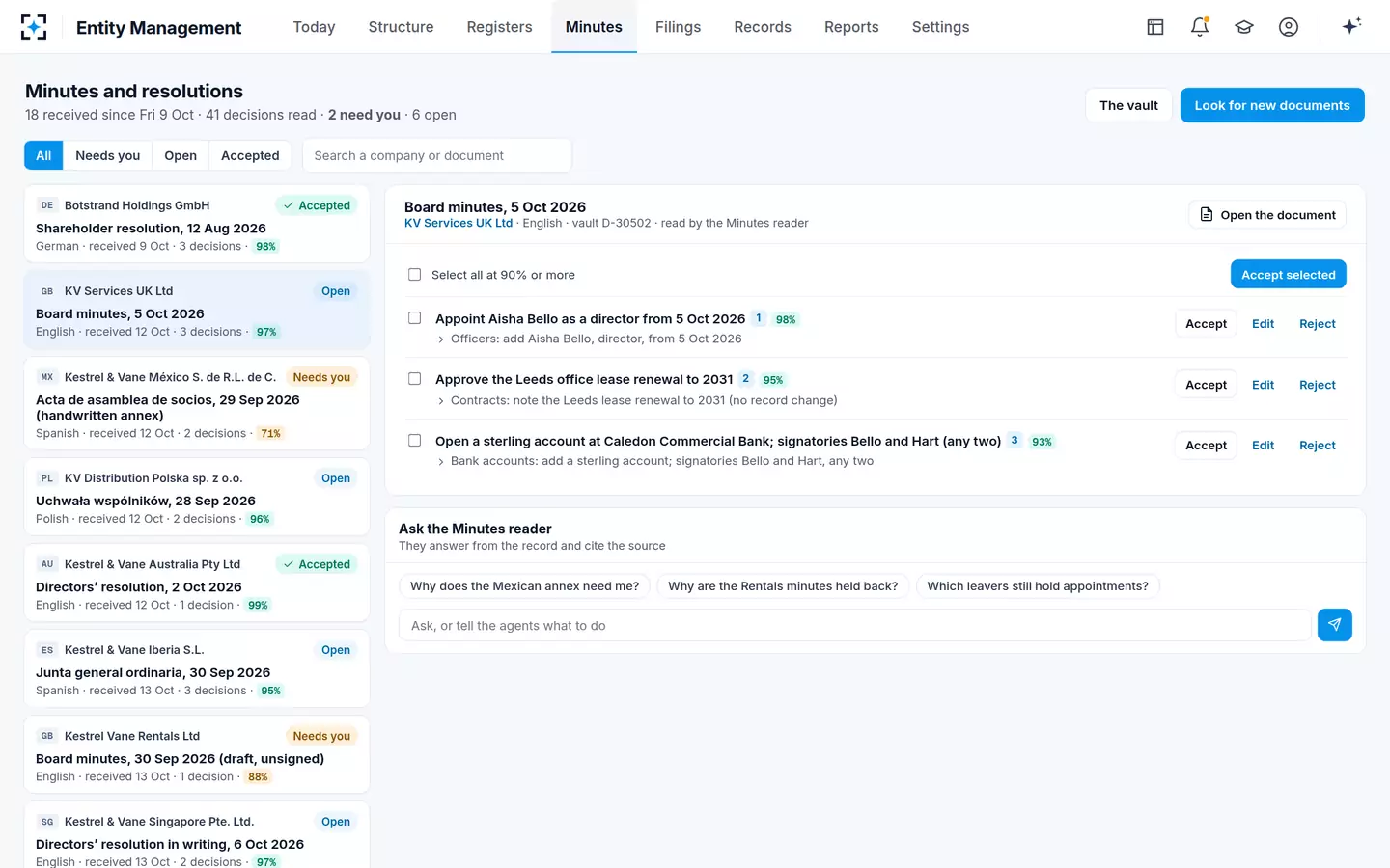 Entity Management — Minutes and resolutions