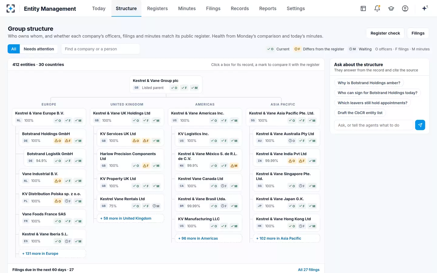 Entity Management — The ownership chart