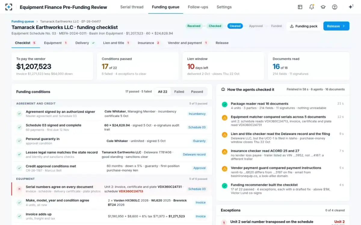 Equipment Finance Pre-Funding Review — The funding checklist