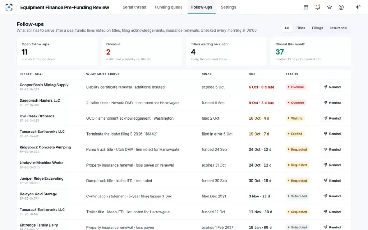 Equipment Finance Pre-Funding Review — Follow-ups
