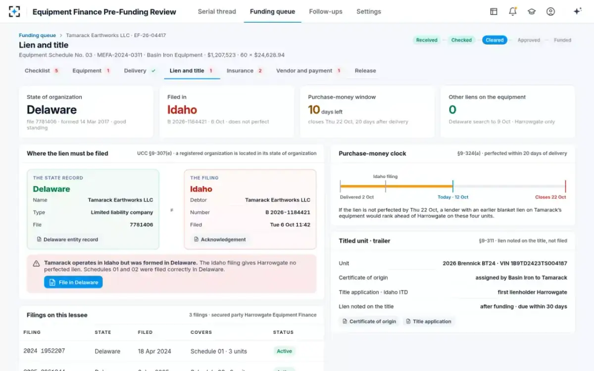 Equipment Finance Pre-Funding Review — Lien and title