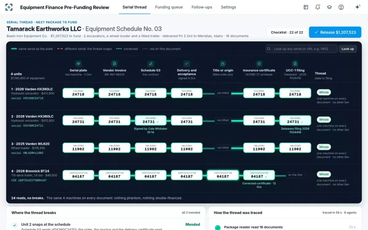 Equipment Finance Pre-Funding Review — The thread, whole