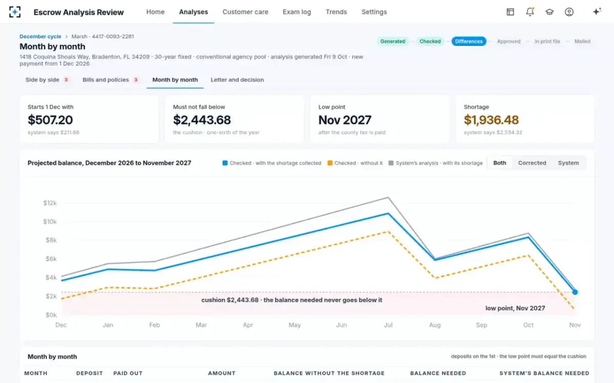 Escrow Analysis Review — Month by month