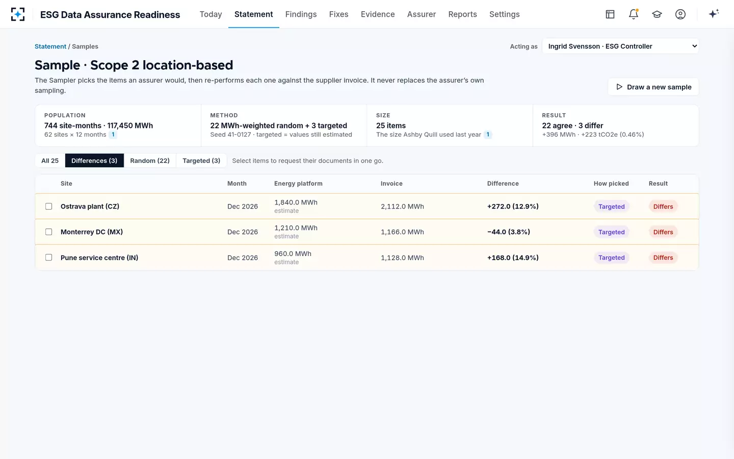 ESG Data Assurance Readiness — Samples